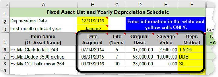 Fixed Asset Yearly Depreciation
