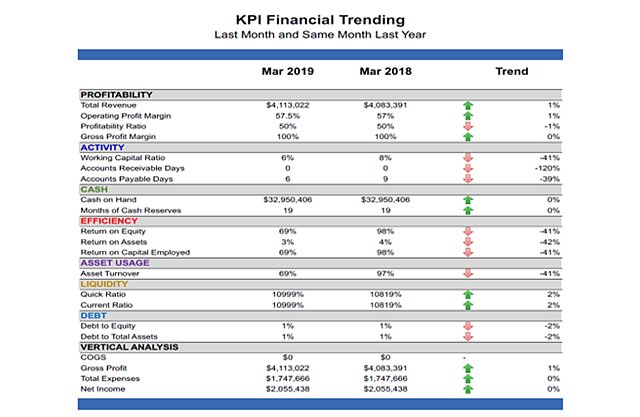 KPI_financial_trending