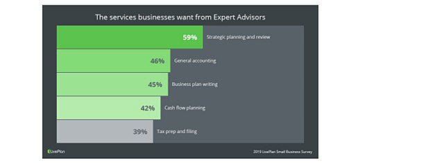 Services_from_Advisors