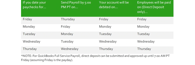 QBO_Payroll_Same-day-direct-deposit-time-table