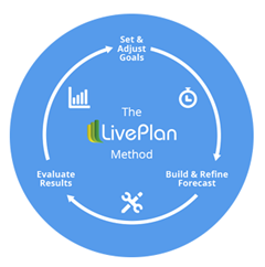 LivePlan_Method