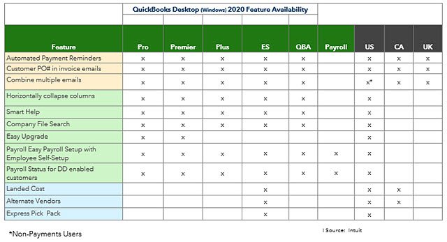 QBDT-2020_Feature-summary-table