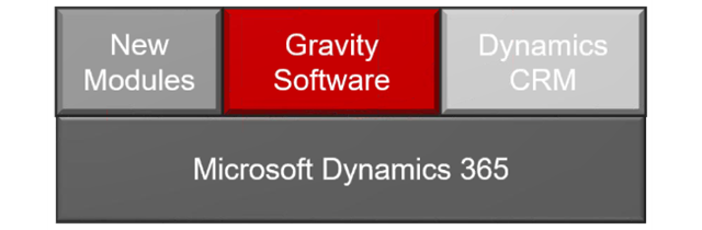 MS-dynamics-365-platform