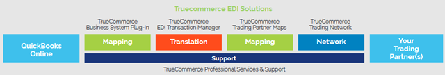 TrueCommerce_QBO-EDI-Solutions