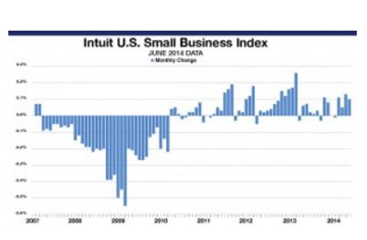 June 2014 Intuit Business Index.jpg