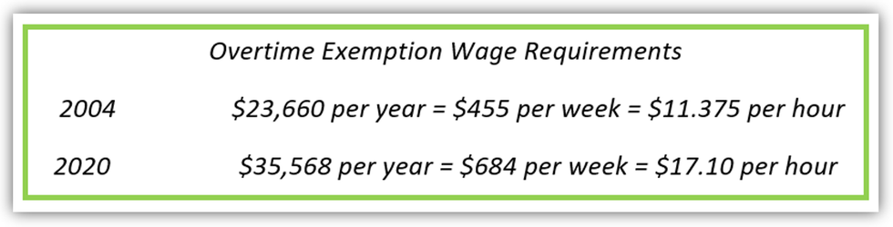 Minimum Wage Exemption Rates Large.png