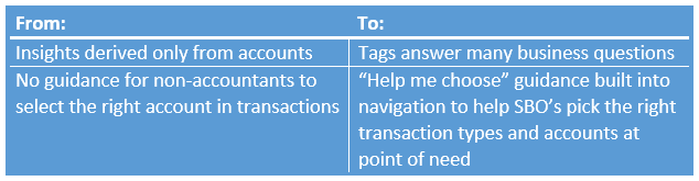QBO-tags_Intuit-Revised_Chart