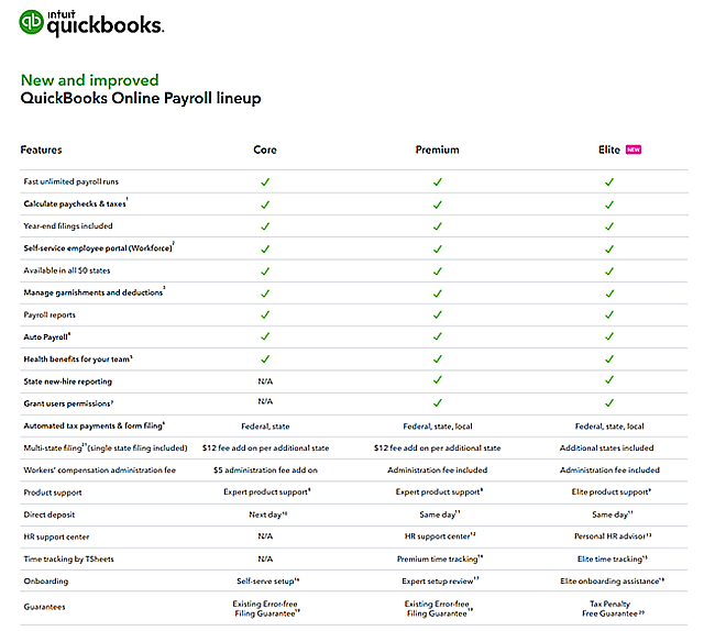 Liz_New-QBO-Payroll_Part-1_Picture1