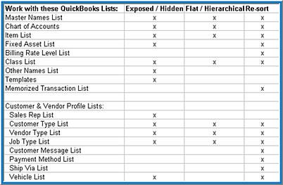 QuickBooks List Parameters.jpg