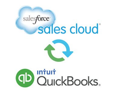 Salesforce for QuickBooks