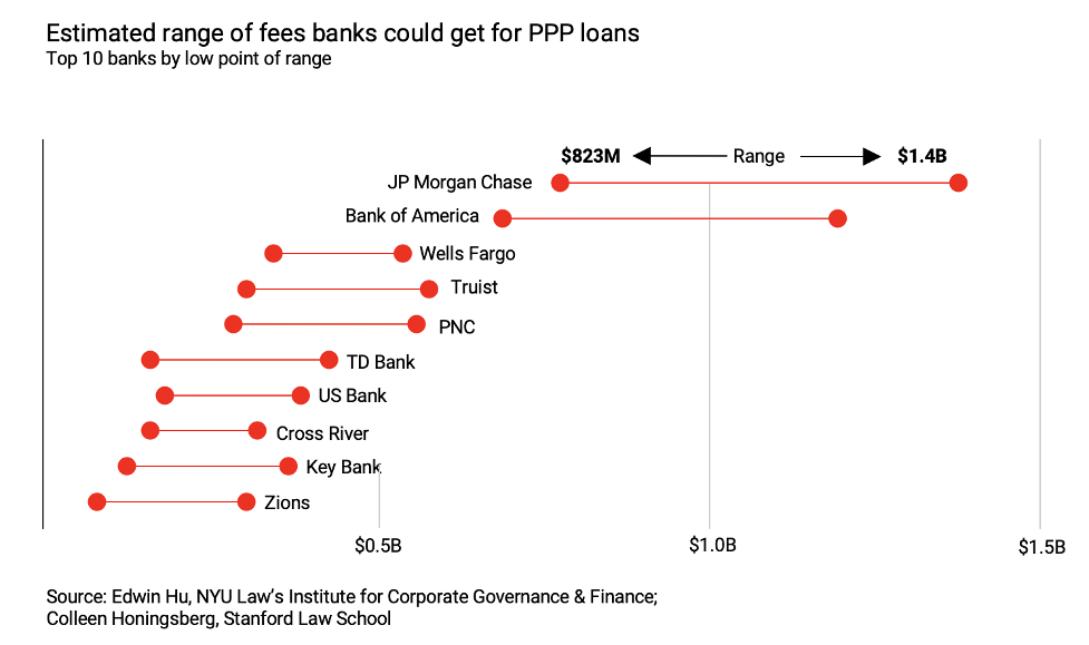 bank fees.png