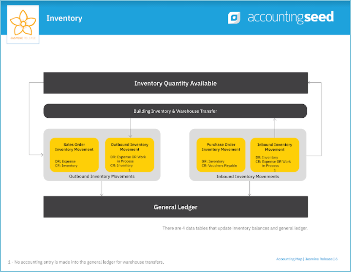 AccountingSeed_Part2_09
