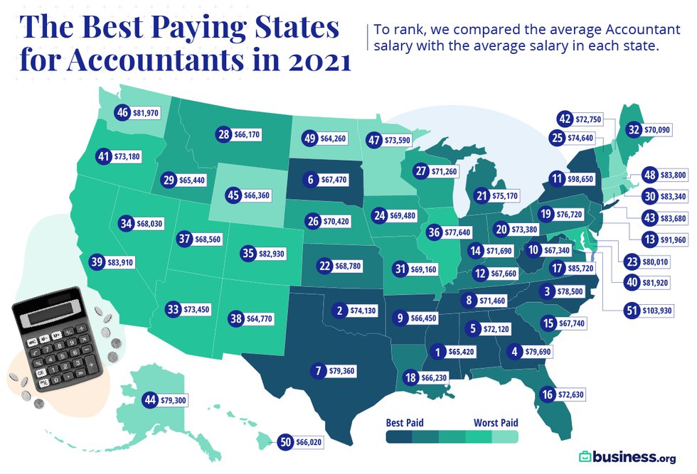 BORG_Best Paying States for Accountants_SOCIAL_Map.png