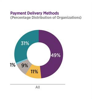 2022_payments-cost-survey-pg8.jpg