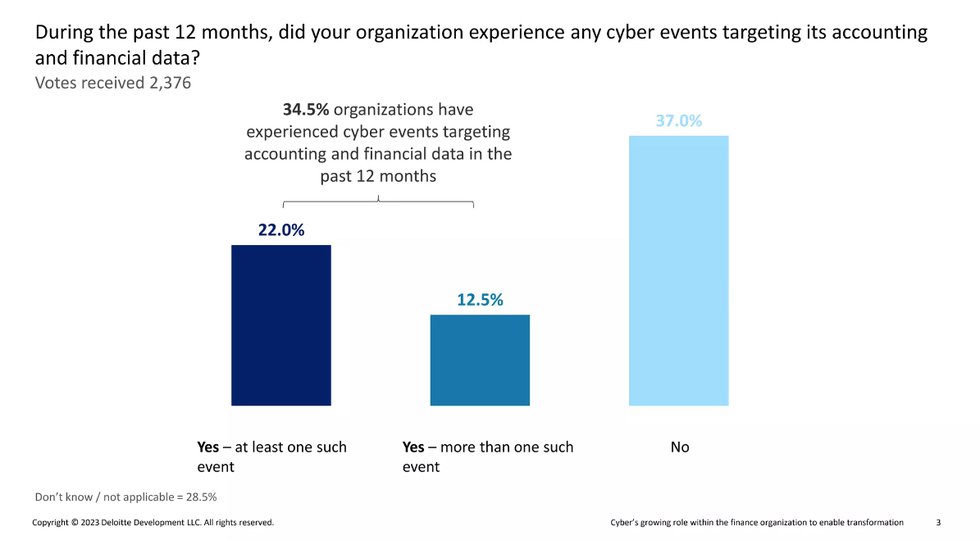 Cyber Attacks Expected to Target Accounting Data in 2023 2.jpeg
