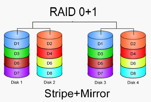 RAID 0+1.png