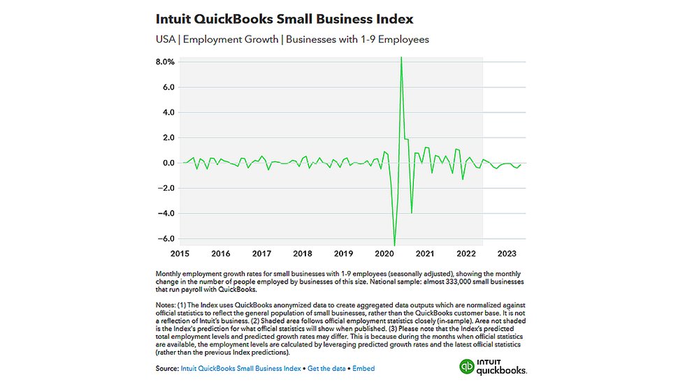 Intuit SMB Index-May data.png