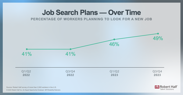 Job+Search+Plans_Over+Time_H2+2023.png