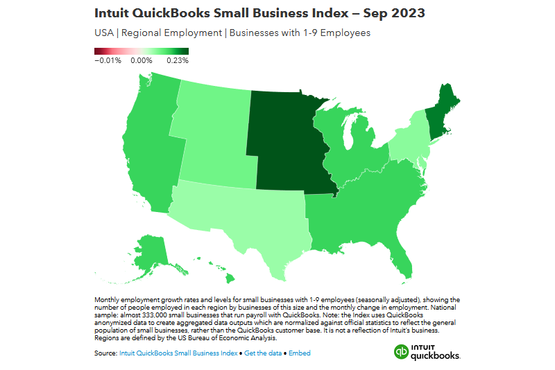 Intuit Index-September Regional Growth.png