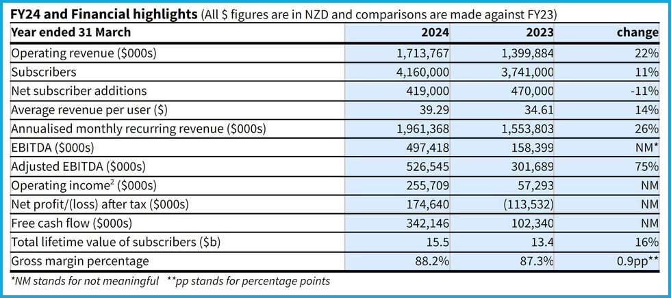 Xero FY24 Financial results.jpg