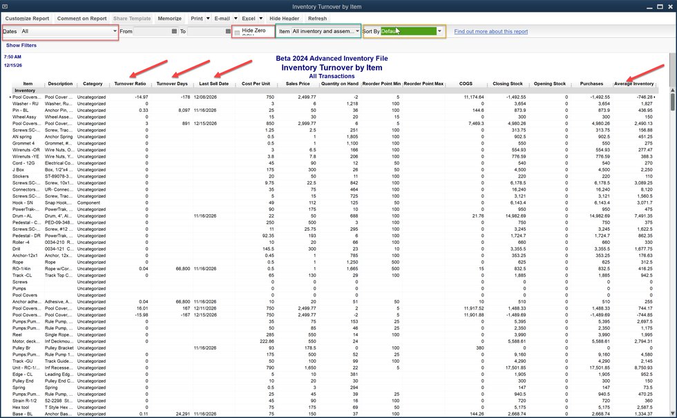 Inventory Turnover Report.png