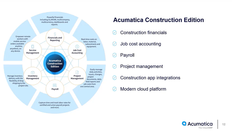 Acumatica_Construct_01.png