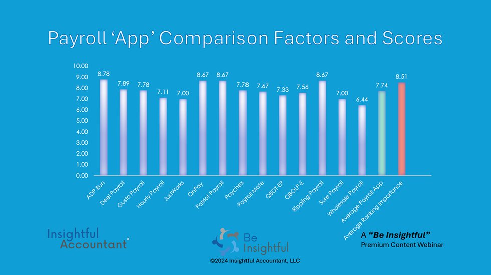 Payroll App Comparison.png