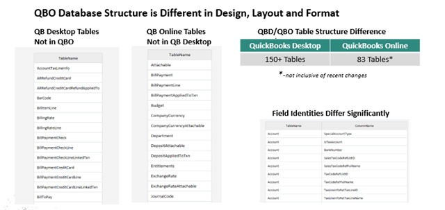 QBO-QBD Design Differences