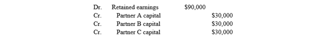 Capital Equity figure 2
