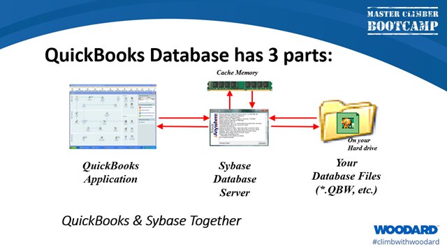 3 Components of QuickBooks