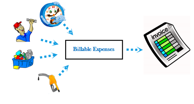 QBO Billable Expenses Tile
