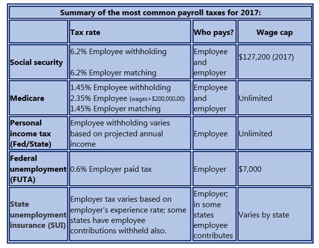 Payroll Taxes for 2017