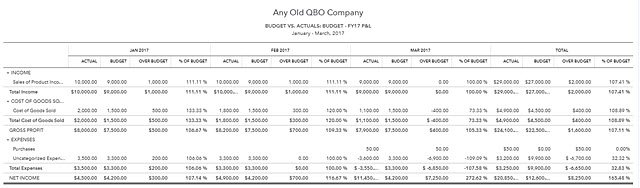 My QBO Budget vs Actual Report