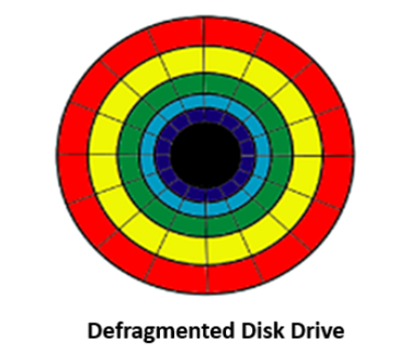 Defragmented Disk Drive