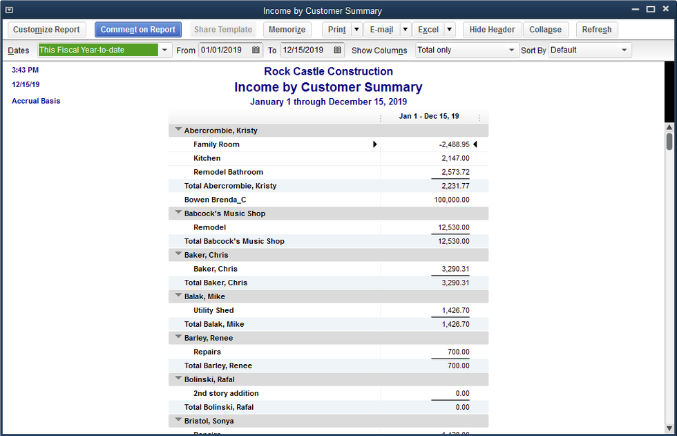 Income by Customer Summary