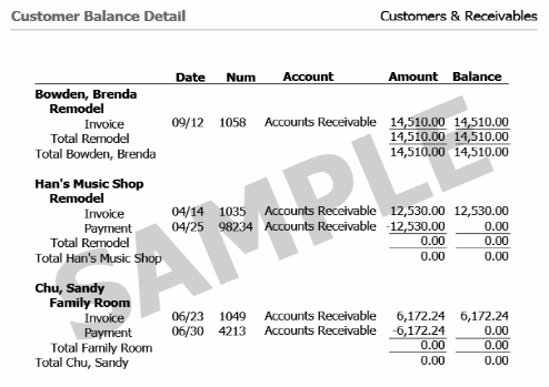 Customer Balance Detail Report