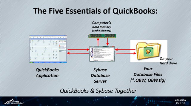Five Essentials of QuickBooks
