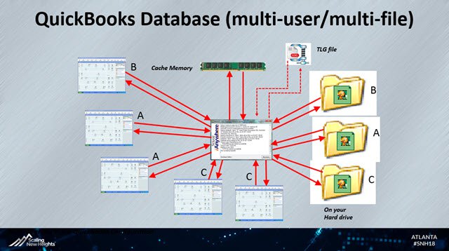 QuickBooks Multi-user_Multi-file
