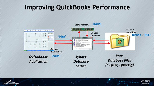 Improving QuickBooks Performance