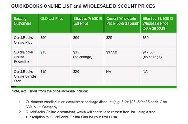 QBO Pricing Changes_May-2018_Notification