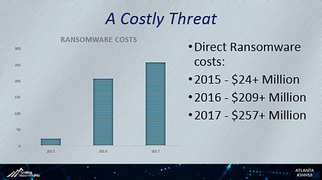 Cyber_scare_2_01 - Costly threat