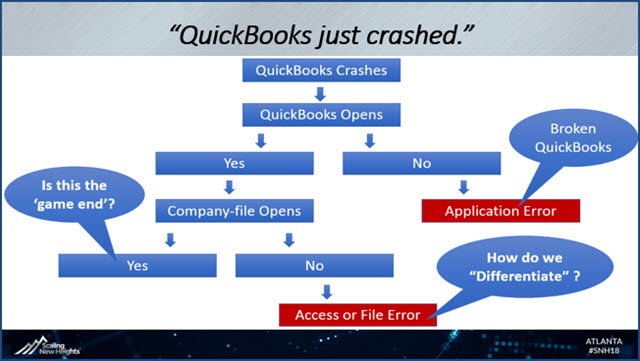 QuickBooks crashes - FC01.jpg