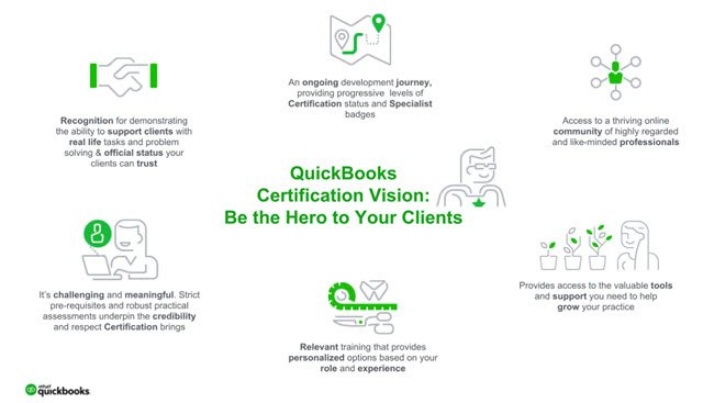 Intuit QuickBooks Certification