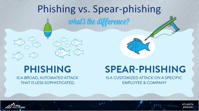 phishing_v_spear-phishing (400)