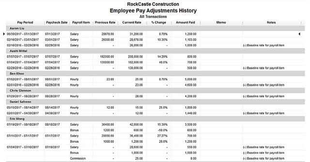 QB2019_Employee-pay-adjustmt-report