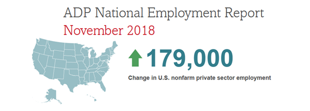 ADP National Employment_November 2018