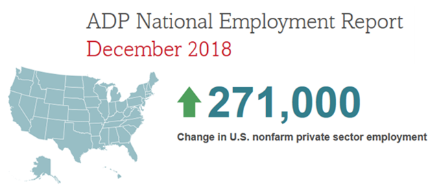 ADP_National_for_Dec_2018